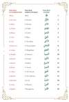 L'invocation tirée du Coran et la Sunna - arabe francais phonetique - moyen (14x20) par Sa'id Alqahtani Pages - Al Bouraq