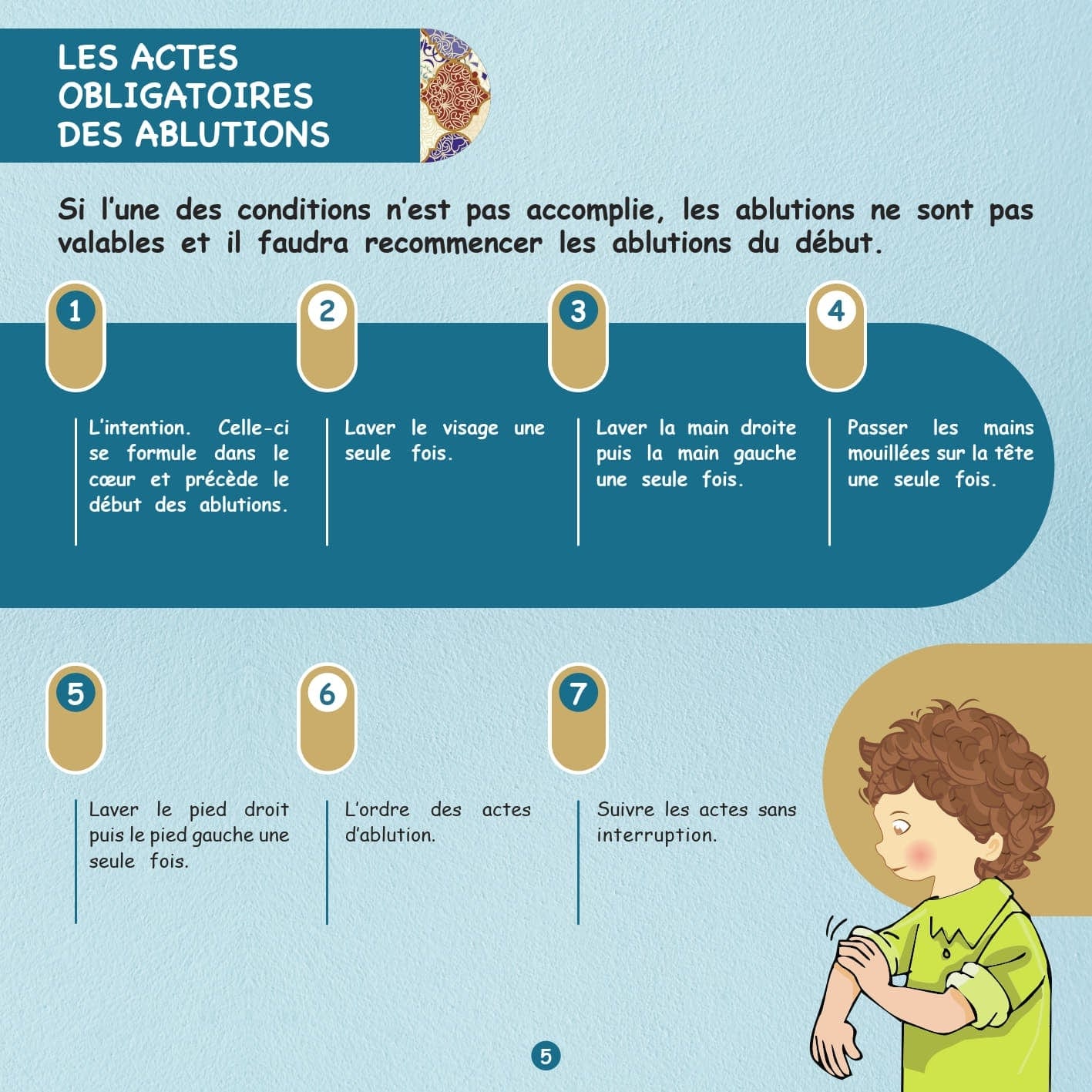 Les Ablutions et La Prière, Étape Par Étape pour Garçon Digital Future Livres > Islam > Prière (Salat) 9782931043226 Librairie Musulmane Al-imen